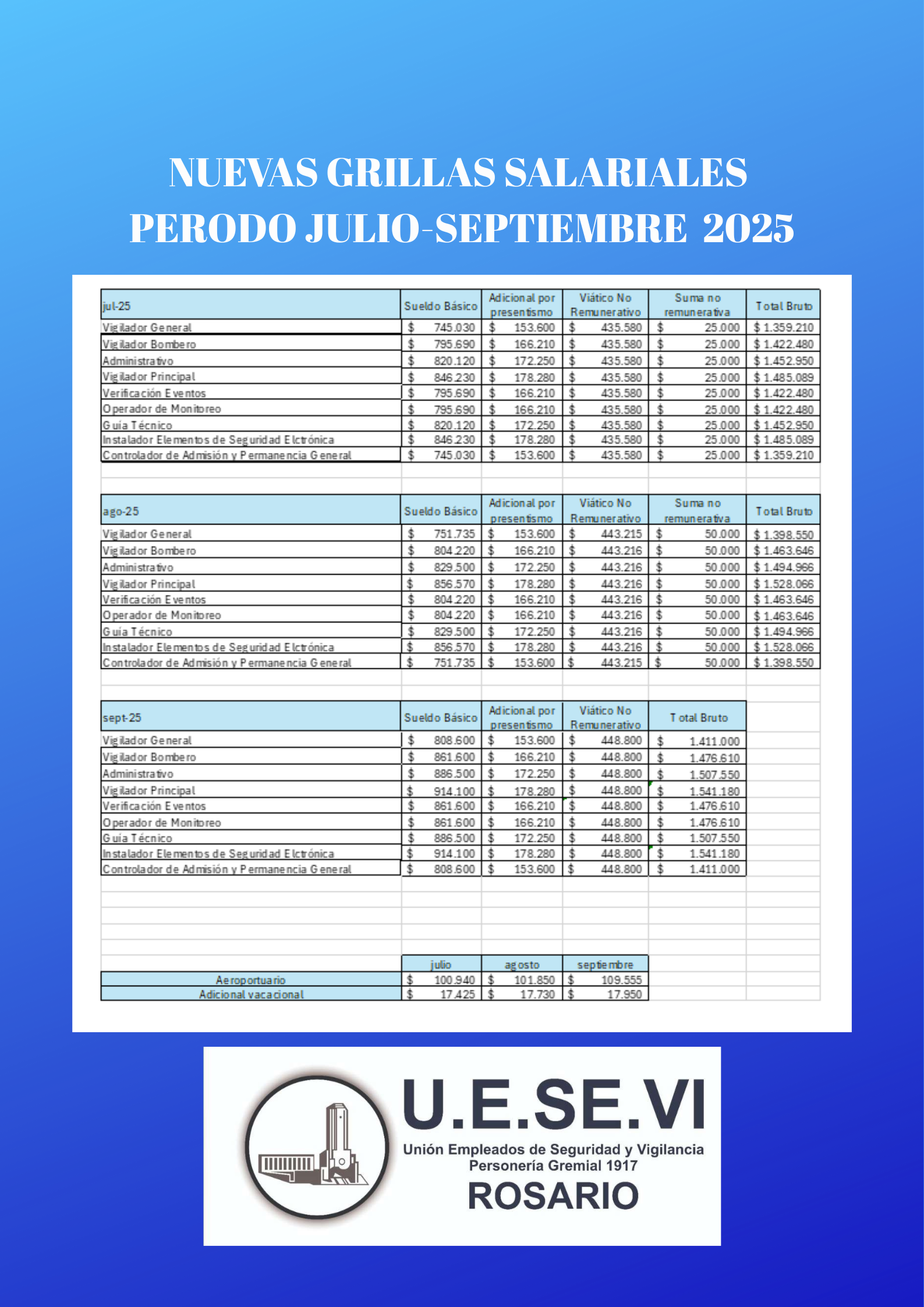 NUEVAS GRILLAS SALARIALES JULIO - SEPTIEMBRE 2025
